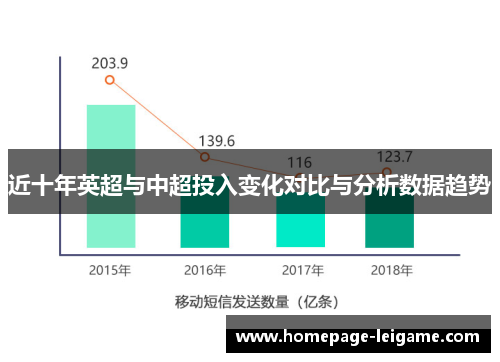 近十年英超与中超投入变化对比与分析数据趋势