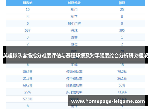 英超球队客场抢分难度评估与赛程环境及对手强度综合分析研究框架